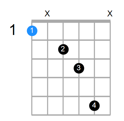 Fmaj7sus4 Chord